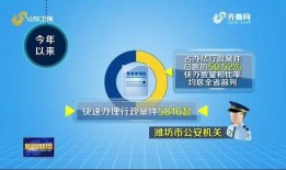 潍坊爆料最新新闻报道事件,惊现重大事件引发社会关注